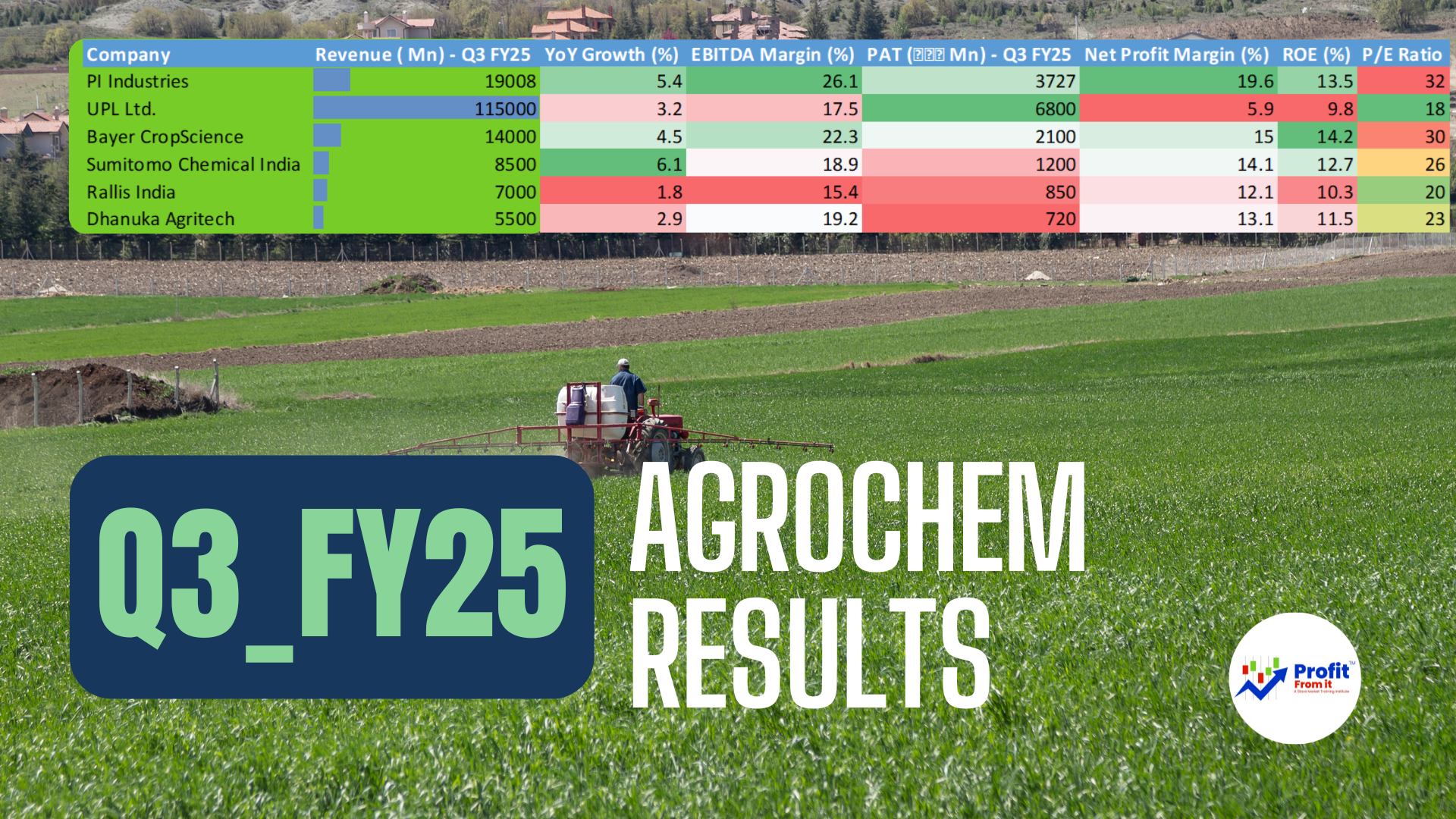 📊 PI Industries Q3 FY25 Results - Analysis & Insights 🔍